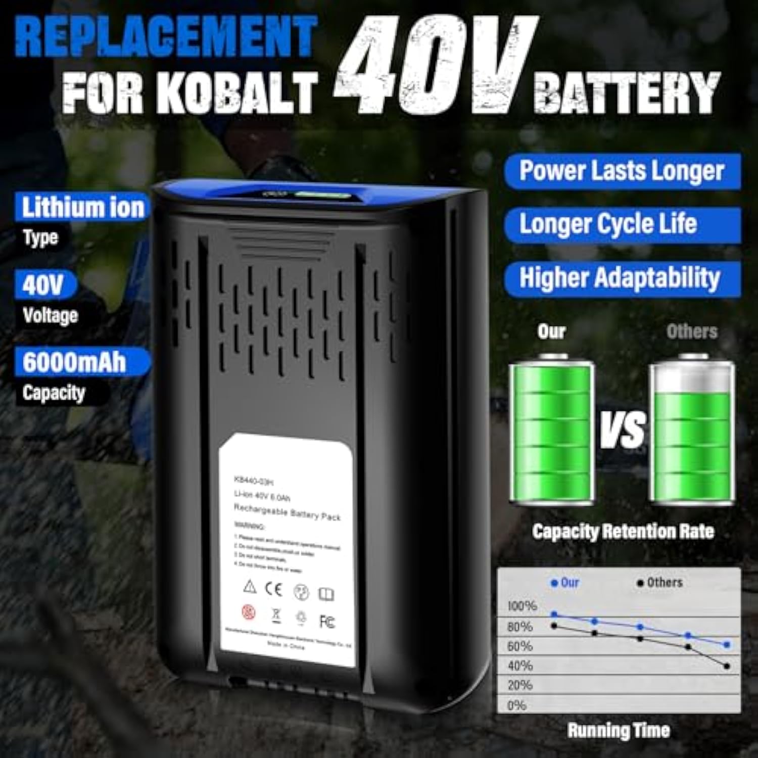 40V 6.0Ah Kb440-03 Kb540C-06 Kb540-06 Kb2540C-06 Kb640-03 Kb240-06 Kb640-06 Kb245-06 40V For Kobalt Battery, For Kobalt 40V Outdoor Power Tools