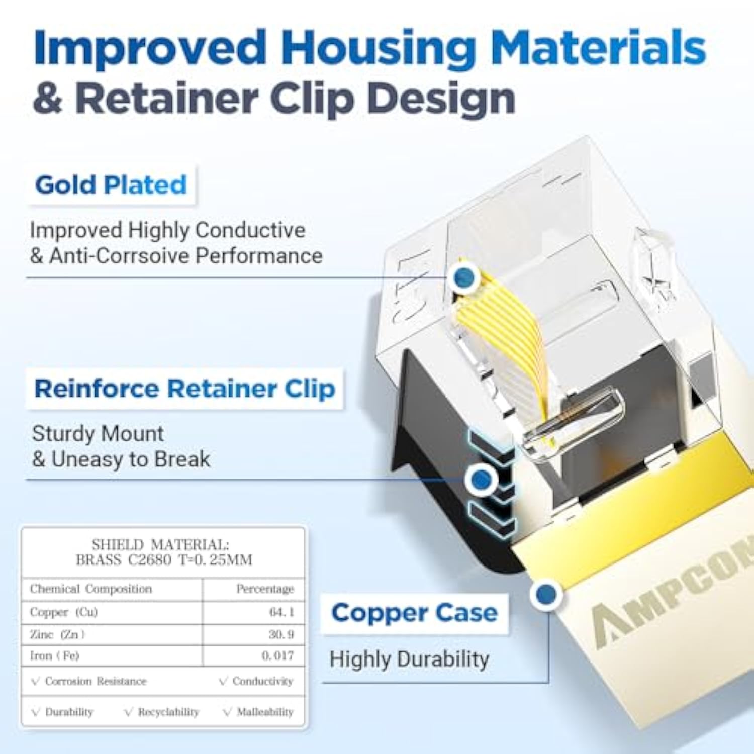 Cat7 Rj45 Inline Coupler Keystone Jack, Shielded Female To Female-12 Pack