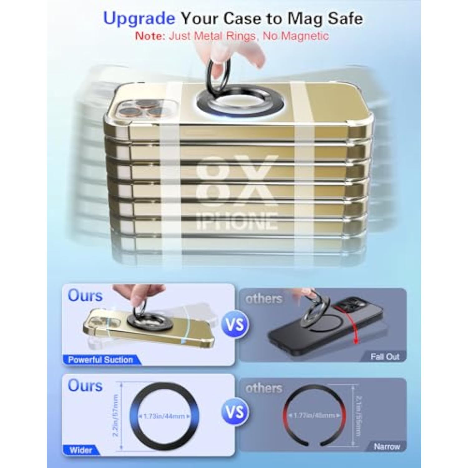 4Pcs Metal Ring For Magsafe Sticker: Ultra-Thin(0.3Mm) Mag Safe Adapter For Magnetic Pop Socket Phone Grip Wallet Car Mount, Universal 3M Adhesive Mag-Safe Ring Kit(No Magnet) For Iphone Samsung Case