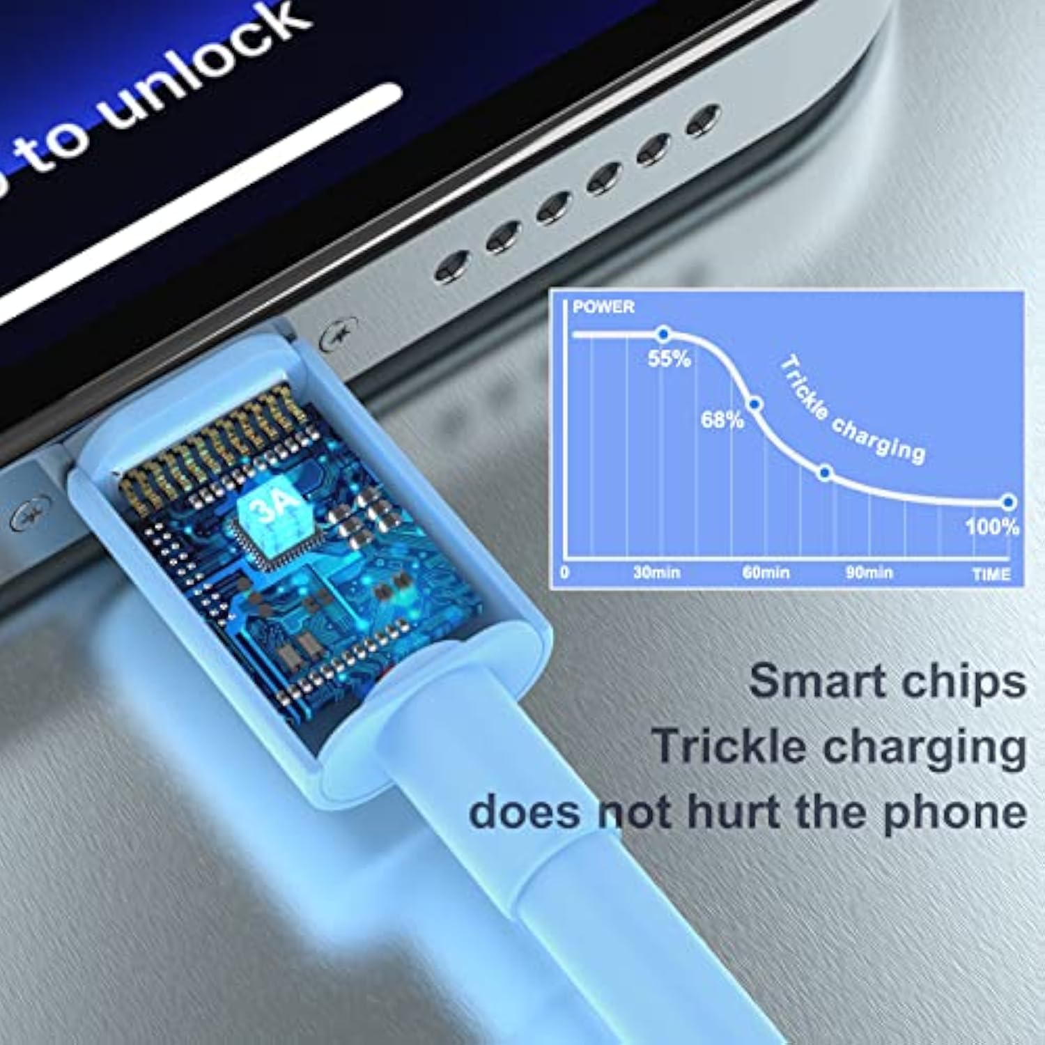 Fast Charging High Speed USB Cable Compatible iPhone 14/13/12/11 Pro Max/XS MAX/XR/XS/X/8 - multicolor