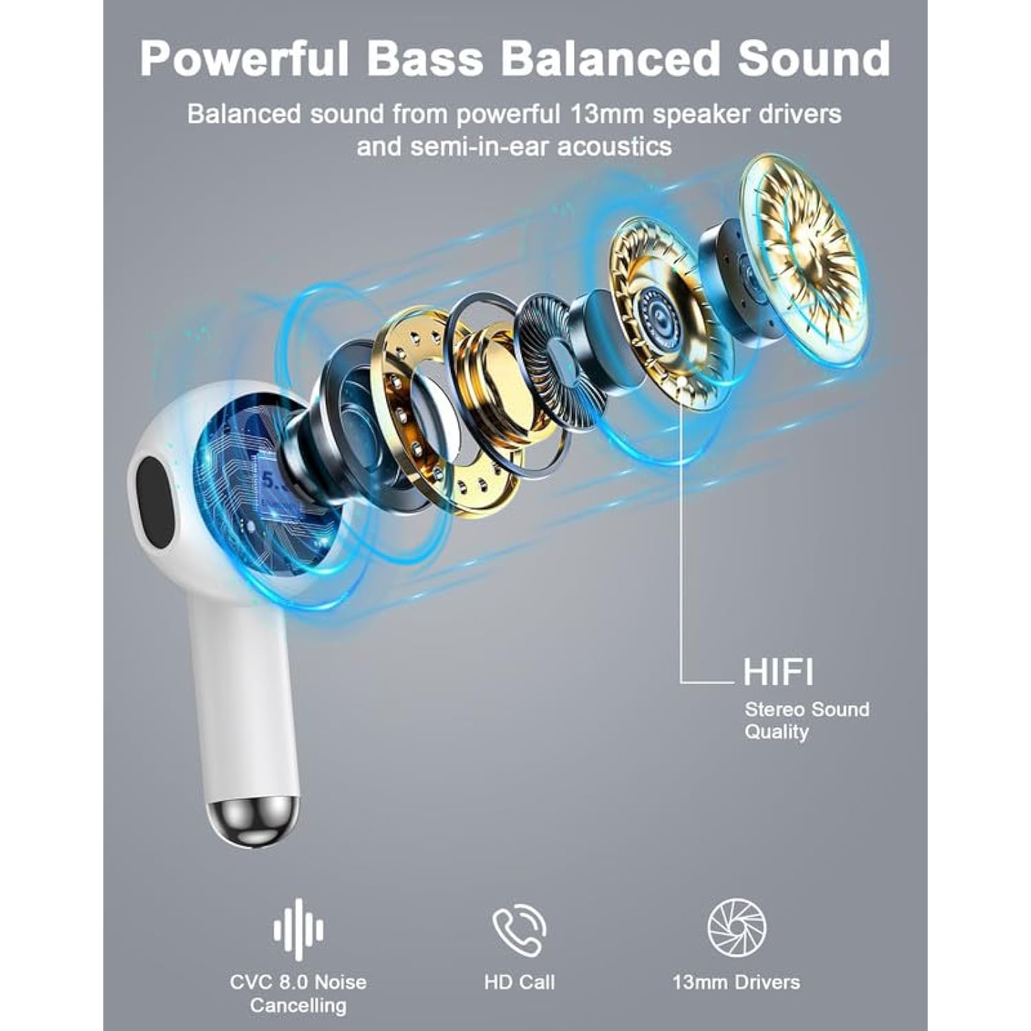 Wireless Ear Buds Bluetooth 5.3 Earbuds, Iphone 17 16E Earphones Headphone For Iphone 16 Pro Max/15/14/13, Samsung Galaxy A17 S25 Ultra, Google Pixel 10 9, Oneplus, Apple Air Pods Android Buds In Ear
