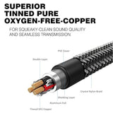 Topseries Long 6.35Mm (1/4 Inch) To 3.5Mm (1/8 Inch) Headphone Jack Adapter -8Ft (2.4M) 1/8 Female To 1/4 Male Extension Cable 3.5 To 6.35 For Mixer Guitar Piano Amplifier Speaker And More