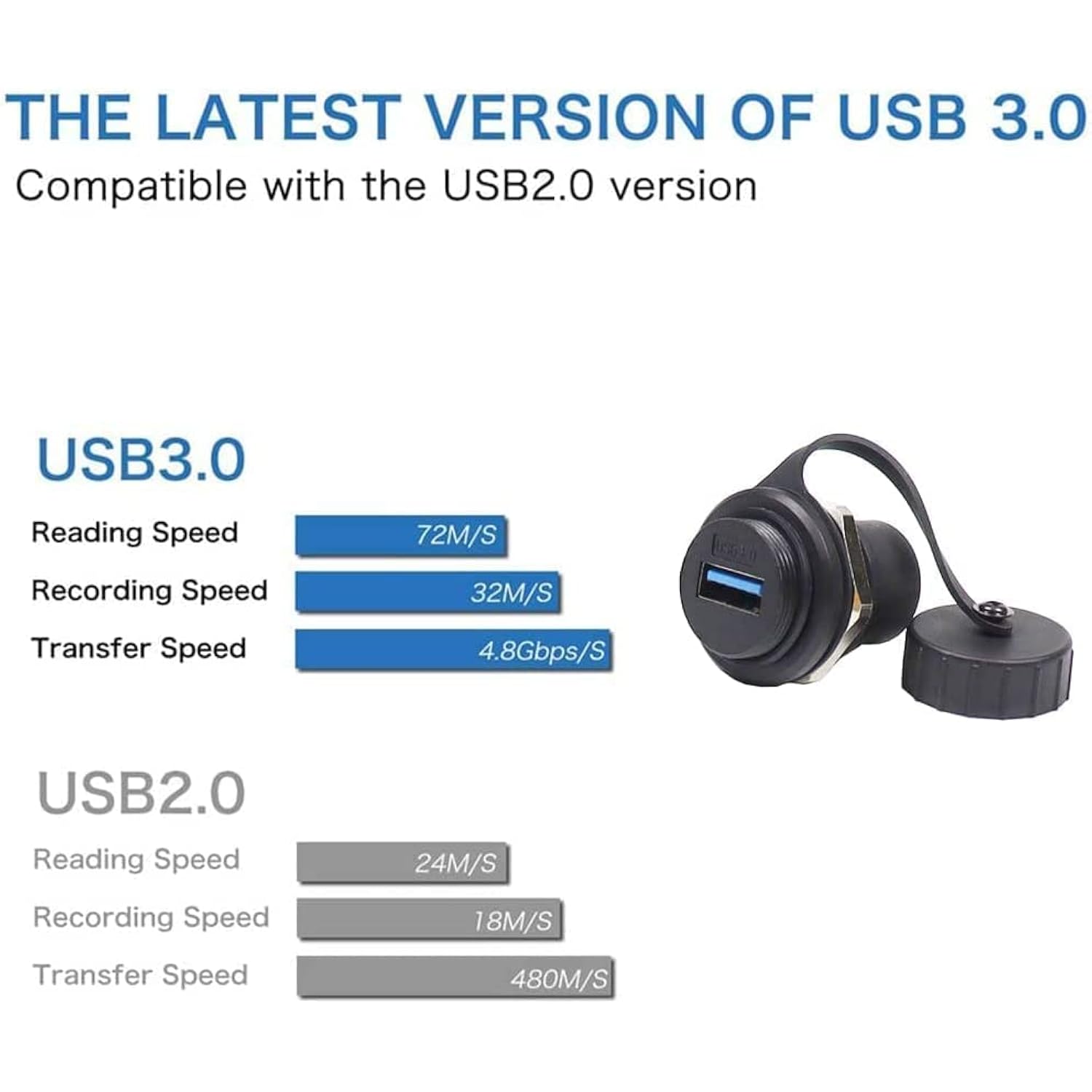 2Pcs Waterproof Usb 3.0 Panel Mount Coupler, Ip67 Usb Pass Through Connector,