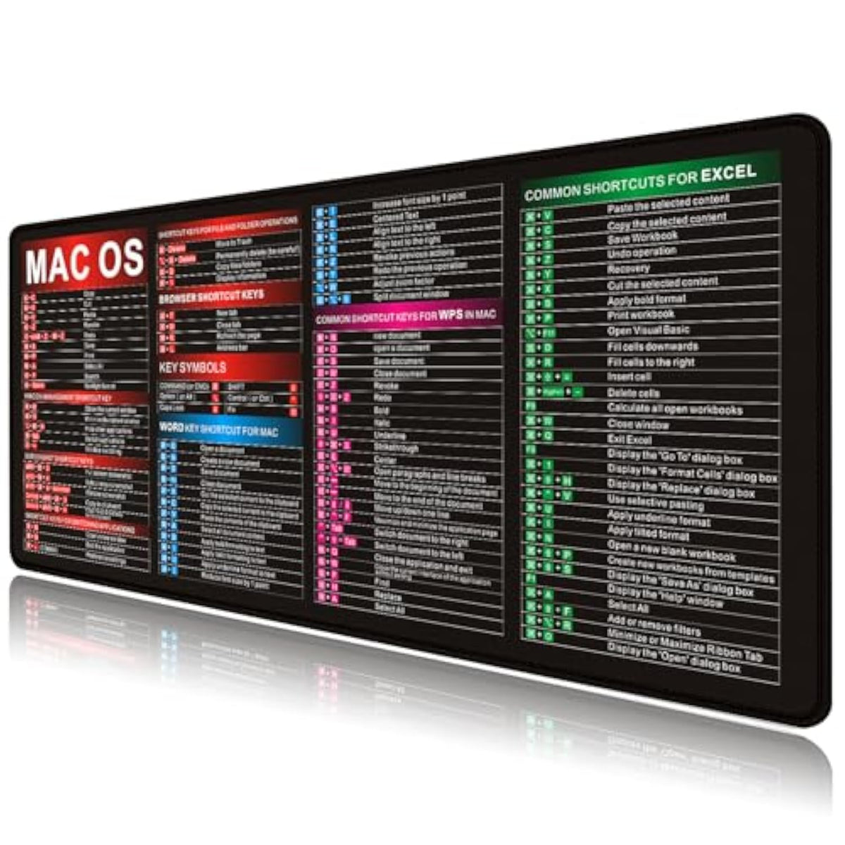 Mac Os Shortcut Key Mouse Pad-Cheat Sheet Desk Mat Large Gaming Mouse Pads Desk Pad Giant Mouse Pad With Stitched Edge Non-Slip Rubber Base For Office Computer Keyboard Laptop Home