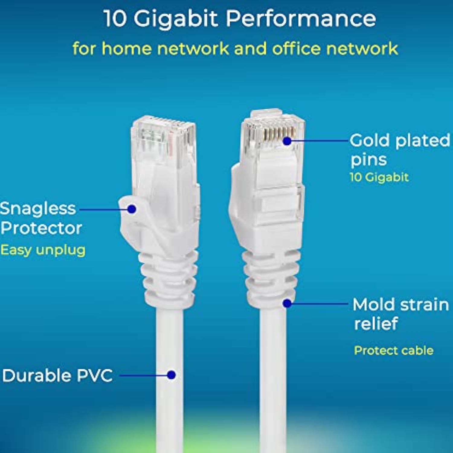 Patch Cables Cat6 1Ft 24 Pack, Ethernet Patch Cable 10G Support, Cat 6 Patch C