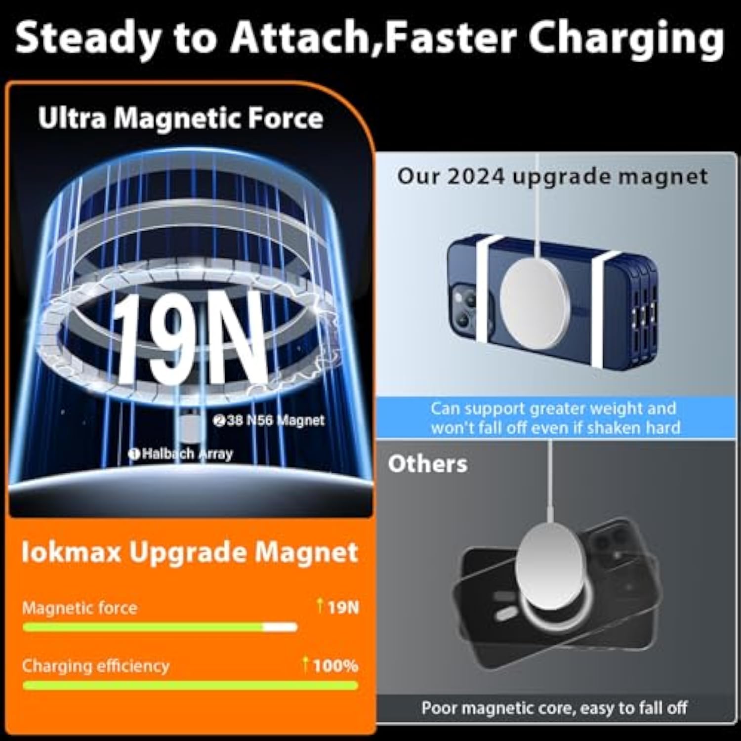 Magnetic For Iphone 15 Pro Max Case [Compatible With Magsafe] With 2X Screen Protector, Military-Grade Slim Shockproof Phone Cover Translucent Matte Anti-Fingerprint For Iphone 15 Promax, Blue