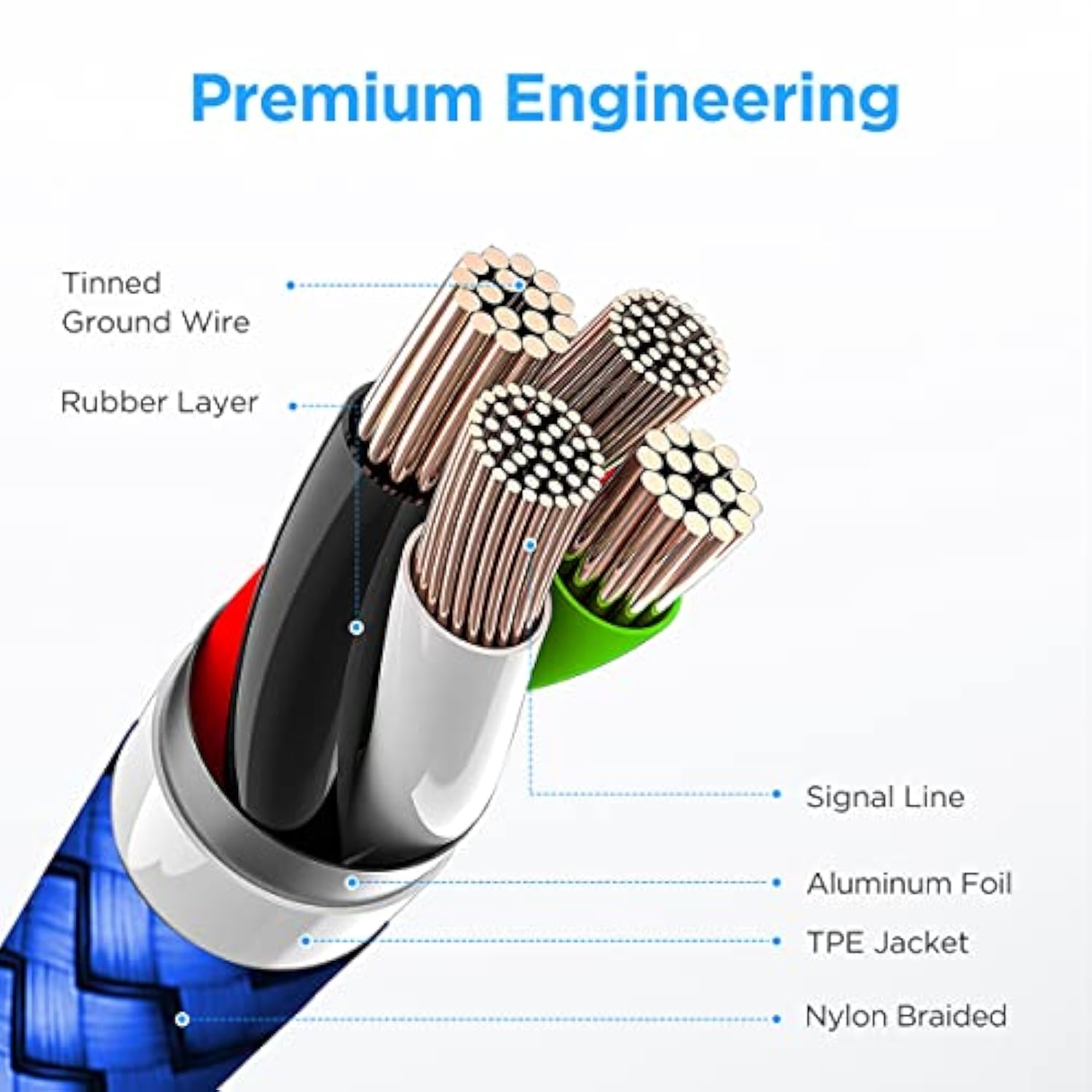 Usb C Cable [20Ft/6M], 1-Pack, Long Usb-A 2.0 To Usb-C Cable, Fast Charging Ty