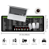 Excel Shortcut Keys Mouse Pad,Desk Mat,Common Software Shortcut Keys Gaming Mouse Pad,Keyboard Mat Office Desk Decor Accessories