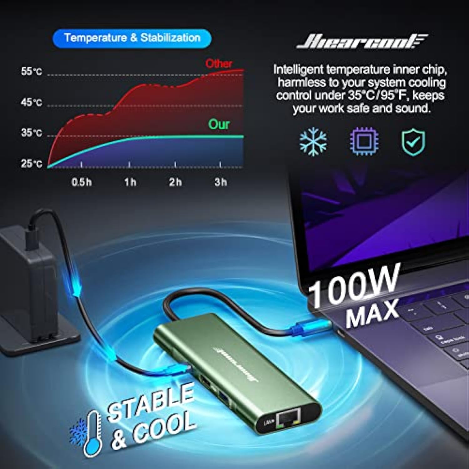 Usb C Hub, 8 In 1 Usb C Hub Multi-Port Adapter With Gigabit Ethernet, Usb C To