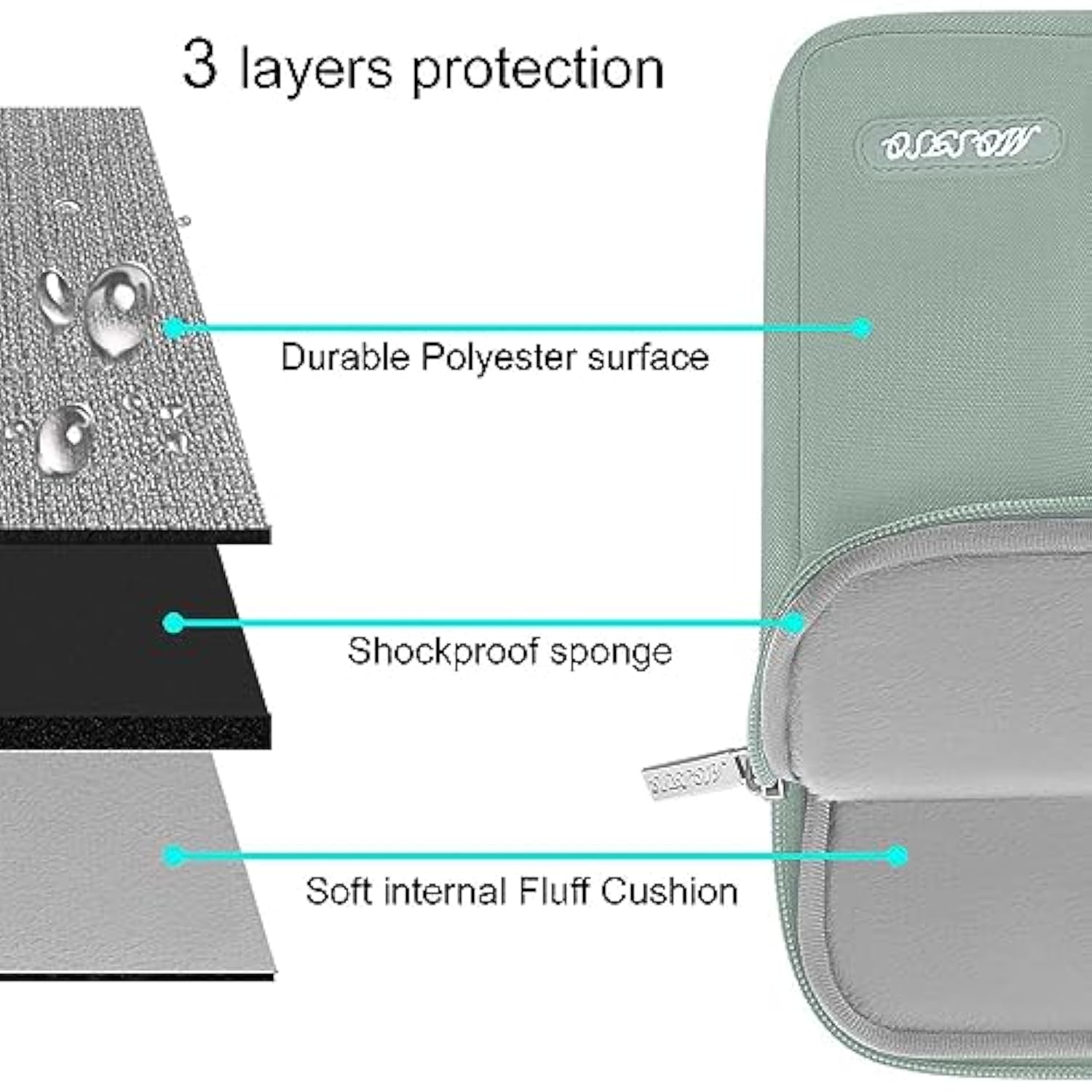 MOSISO Laptop Case 13.3 inch, 13-13.3 inch Laptop Sleeve Compatible with MacBook Air/Pro 13 / Pro 14, HP Dell ASUS Lenovo Notebook, Polyester Vertical Computer Sleeve Bag with Pocket, Antique Green