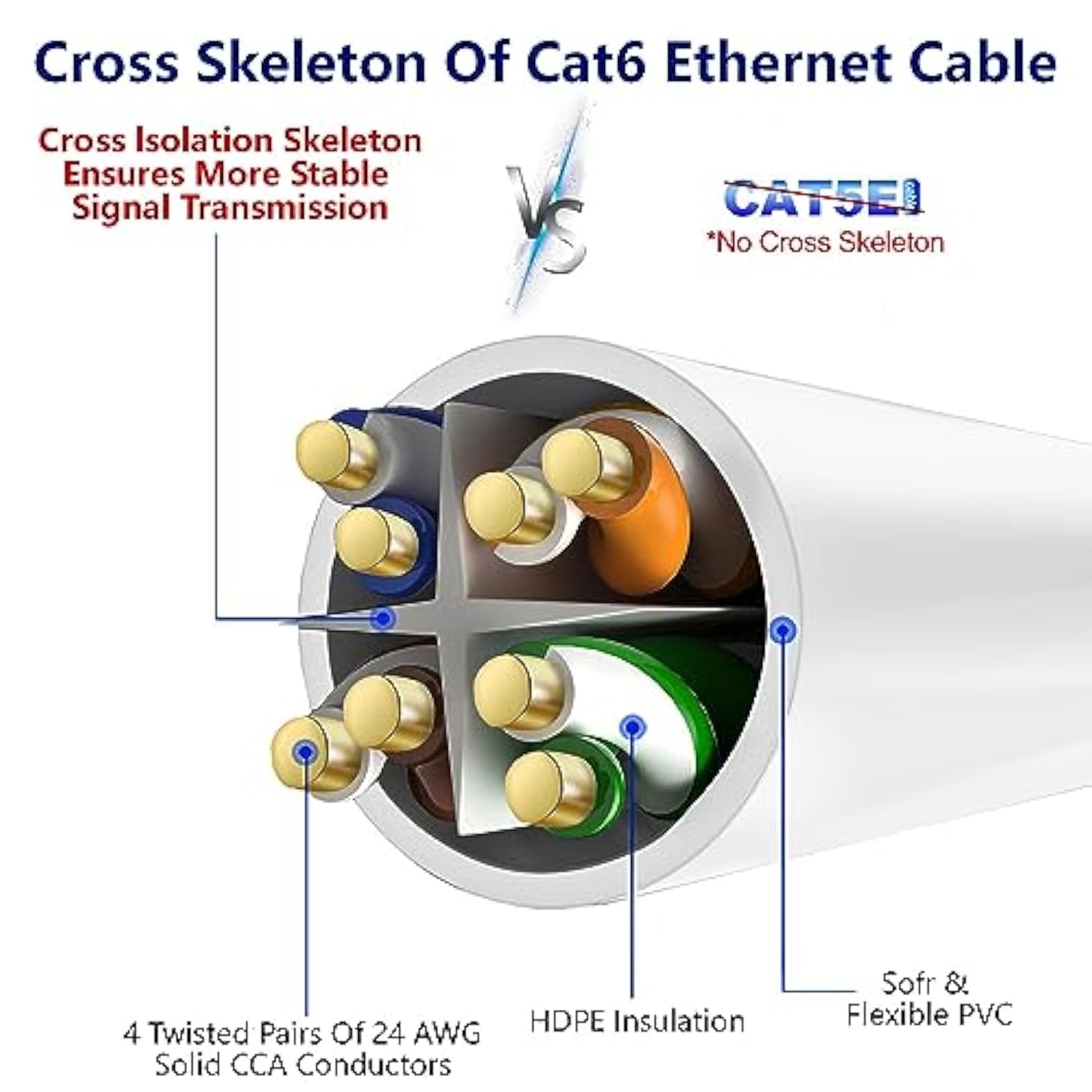 Cat 6 Ethernet Cable 300 Ft-White, High Speed Internet Cable (6 Colors For Sel