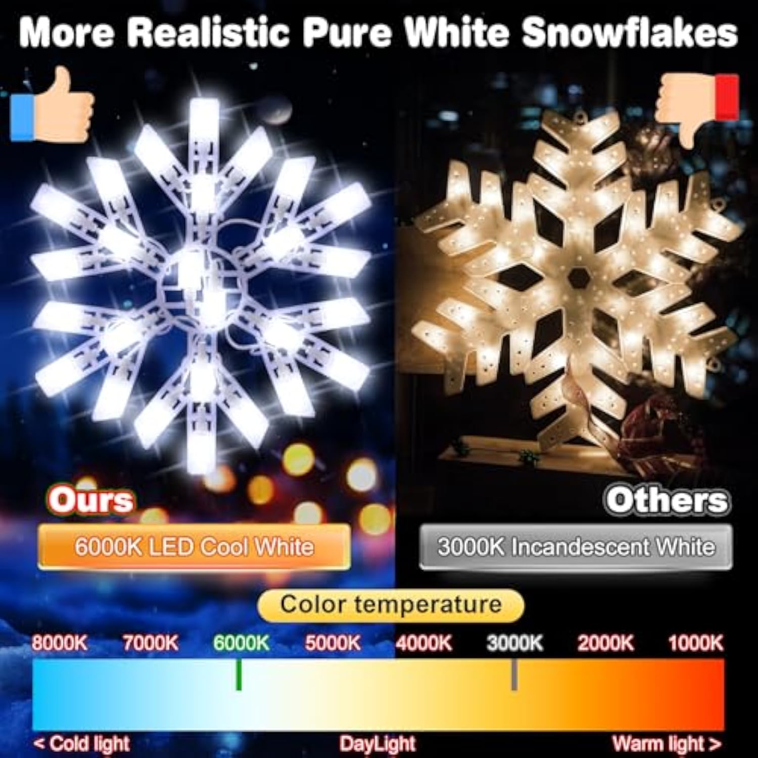 2 Pack Twinkling Led Snowflake Lights Outdoor, 8.8Ft 14 Of 100 Random Twinkling Christmas Snowflake String Lights For Ho