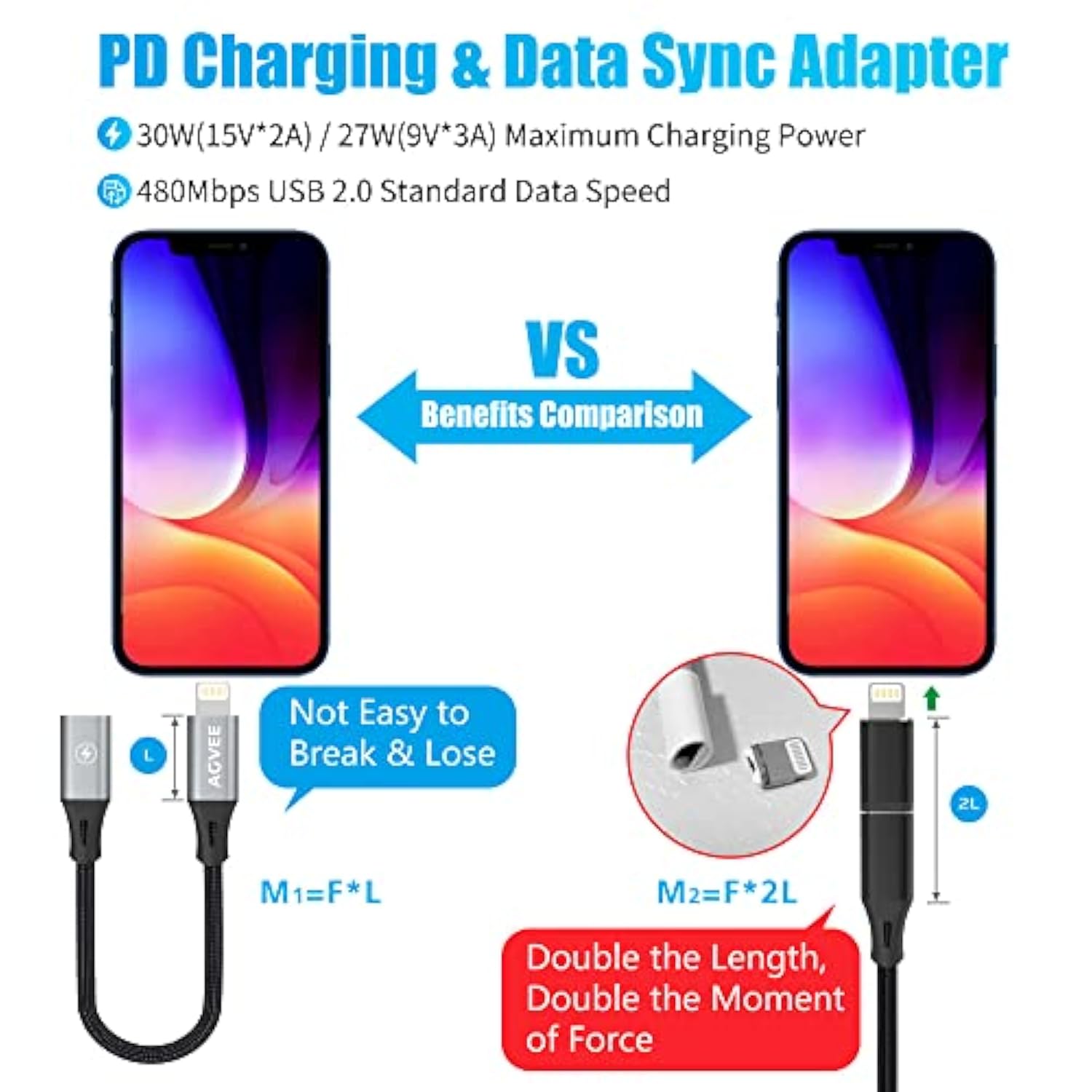 2 Pack 4 Inch Usb-C Female To Lightning Male Adapter, 30W Fast Charging Charger Converter For Iphone 14 13 12 11 Airpods Ios Device Carplay, Not For Audio, Dark Gray