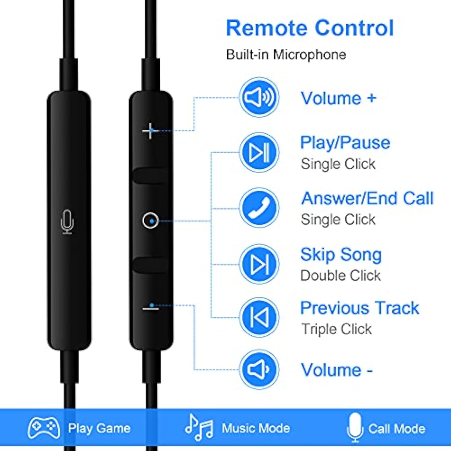 Usb C Headphone For Galaxy S23 S22 S21 S20 A53 A54 Samsung Z Flip 4 Fold 5 Usb