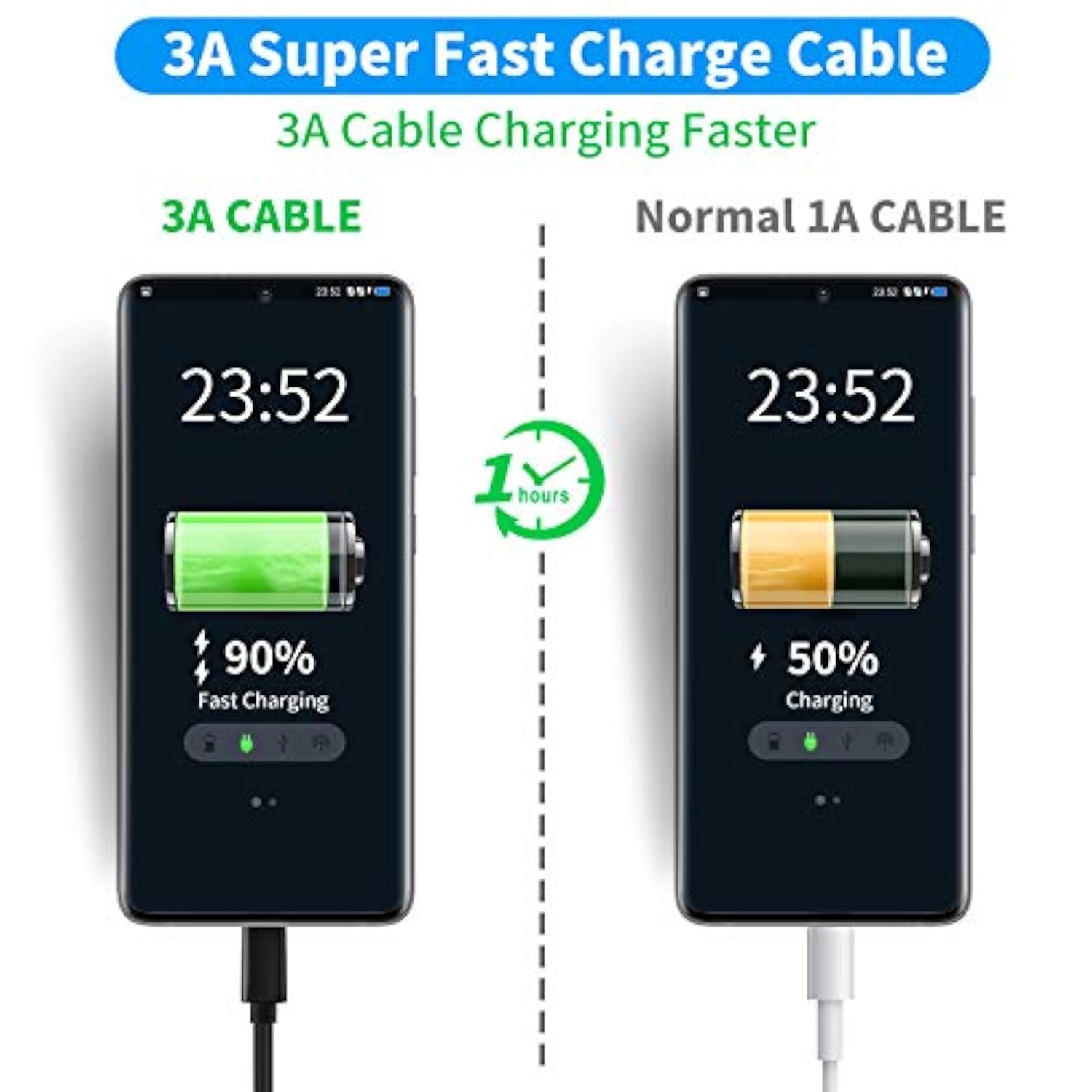 Usb C Cable-3Ft, Usb C To Usb A 3.1 Gen 2 Cable, Type C 3A Fast Charge & 10Gbp