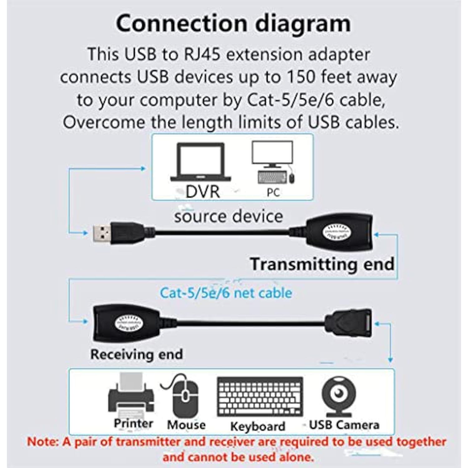 Usb To Rj45 Extension Adapter Over Rj45 Ethernet Lan Splitter Cable Usb 2.0 Ex