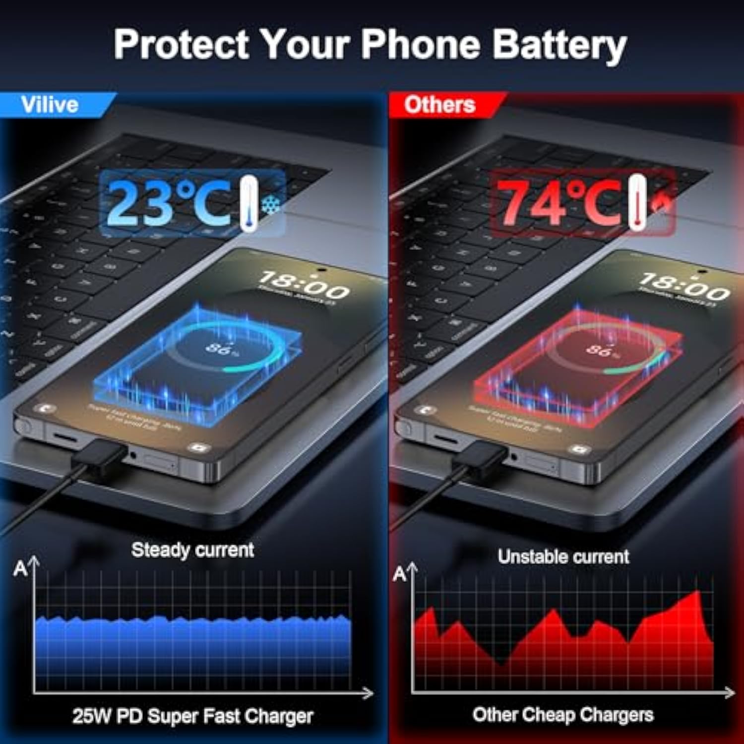 25W Super Fast USB C Charger for Samsung Galaxy S24/S23/S22 with 10FT Cable