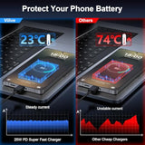 25W Super Fast USB C Charger for Samsung Galaxy S24/S23/S22 with 10FT Cable