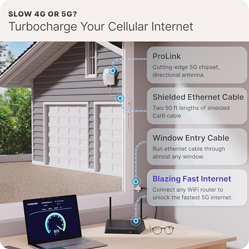 Prolink: Directional Outdoor 5G Nr Sa/Nsa Modem | X62 Modem Dual Sim | 4X4 High-Gain Antenna | Ip65 Waterproof Cpe For T-Mobile, Verizon, At&T | Up To 2.5 Gbps | Includes Window Entry Cable