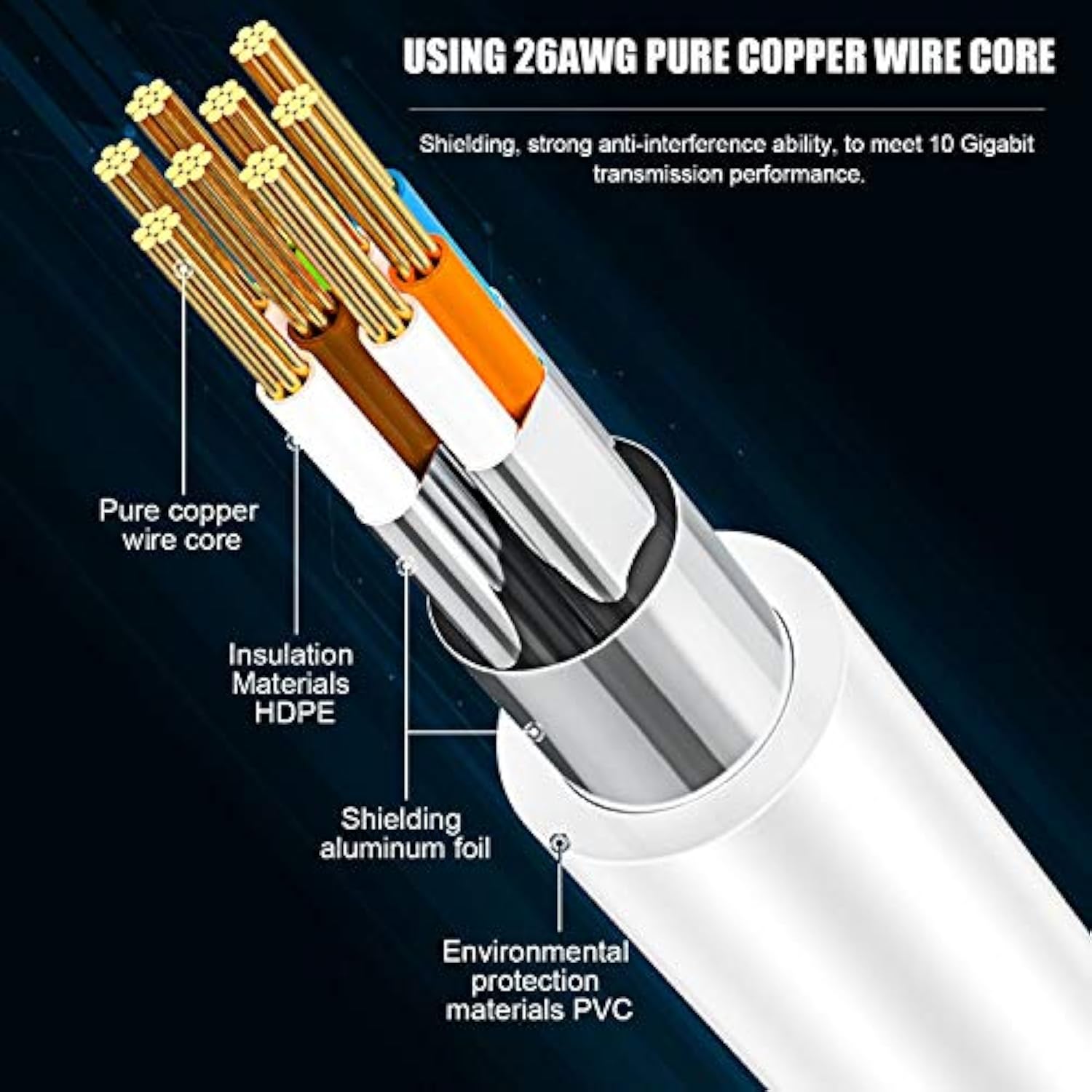Cat 8 Ethernet Cable 15 Ft, 26Awg 40Gbps 2000Mhz Ultra Speed Cat8 Lan Network