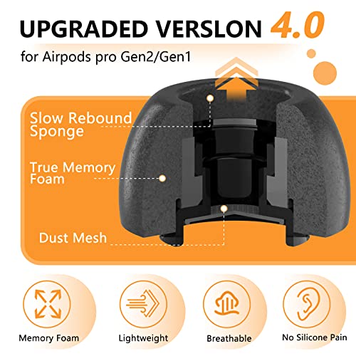 Memory Foam Replacement Ear Tips Compatible with AirPods Pro 2nd/1st Generation,with Noise Reduction Hole & Built-in dust Guard Screen,for USB-C