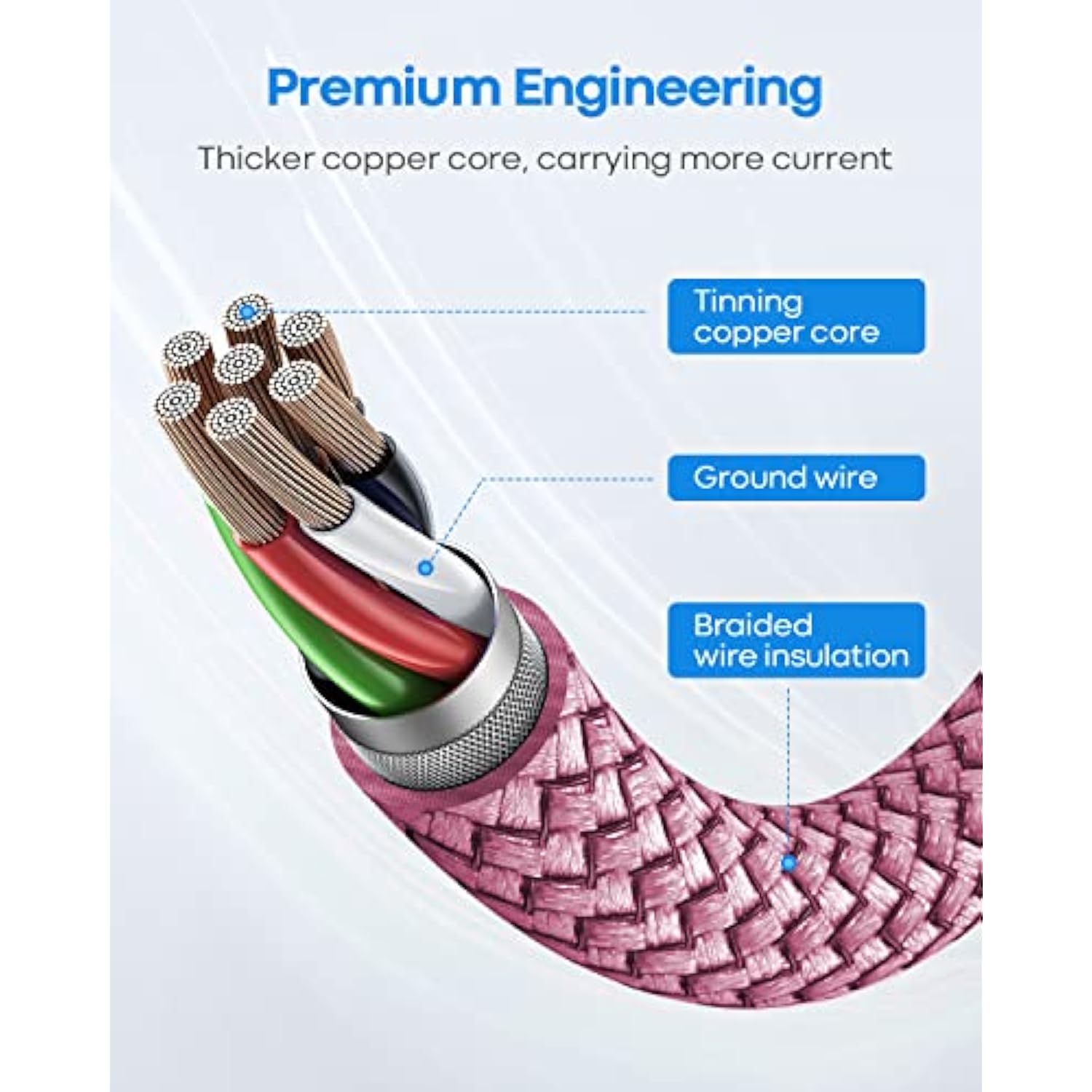 Pink Short Usb C To Usb C Cable [1Ft, 2-Pack], 60W/3A Fast Charging Type C To
