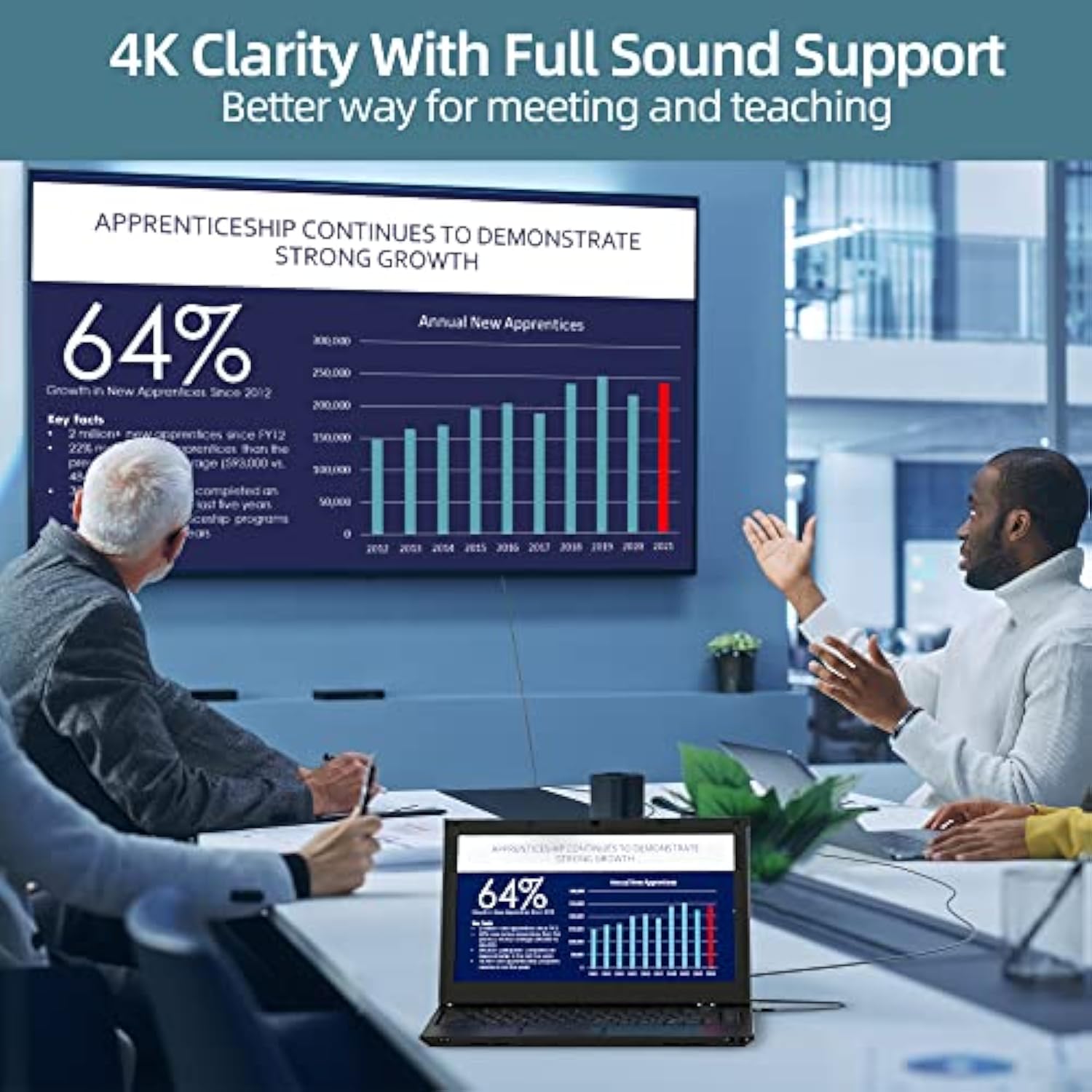 Usb C To Hdmi Cable 12 Ft, 4K@60Hz Hdr, Gold-Plated Braided High-Speed Usb 3.1