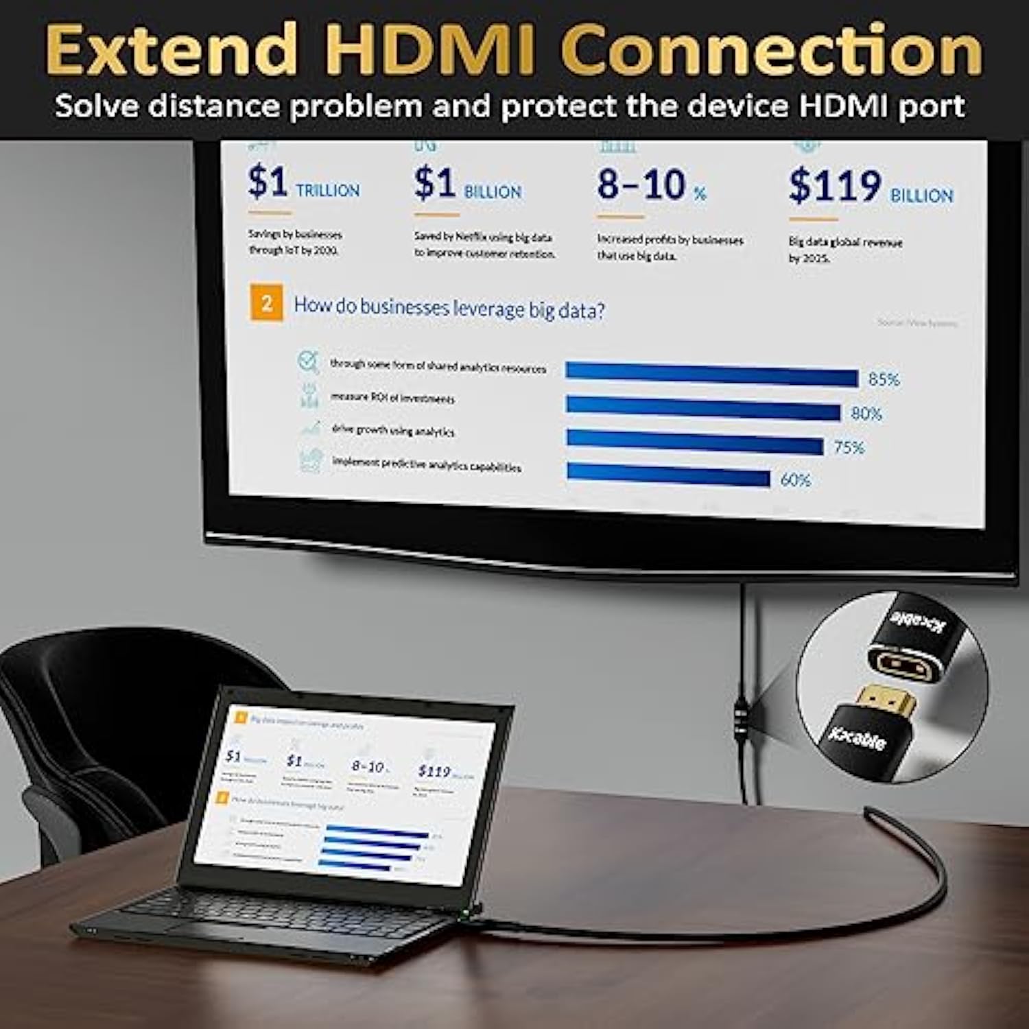 8K Hdmi Extension Cable 10 Ft, Hdmi 2.1 Ultra High Male To Female Speed Cord A