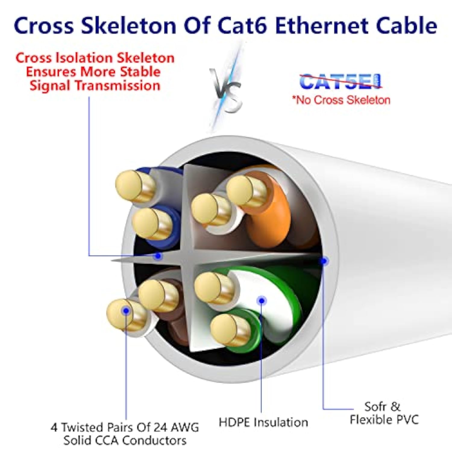 Cat 6 Ethernet Cable 35 Ft-White, High Speed Internet Cable (6 Colors For Sele
