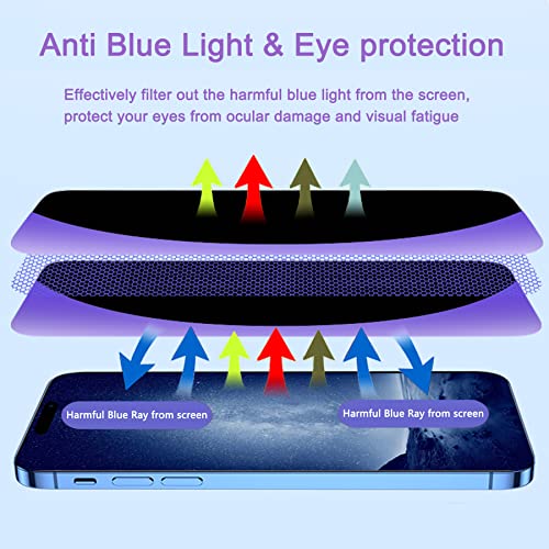 2 Pack Compatible with iPhone 15/iPhone 16 Privacy Screen Protector, Anti-Spy Anti-Blue Light Eye Protection Tempered Glass Film, Scratch Resistant,