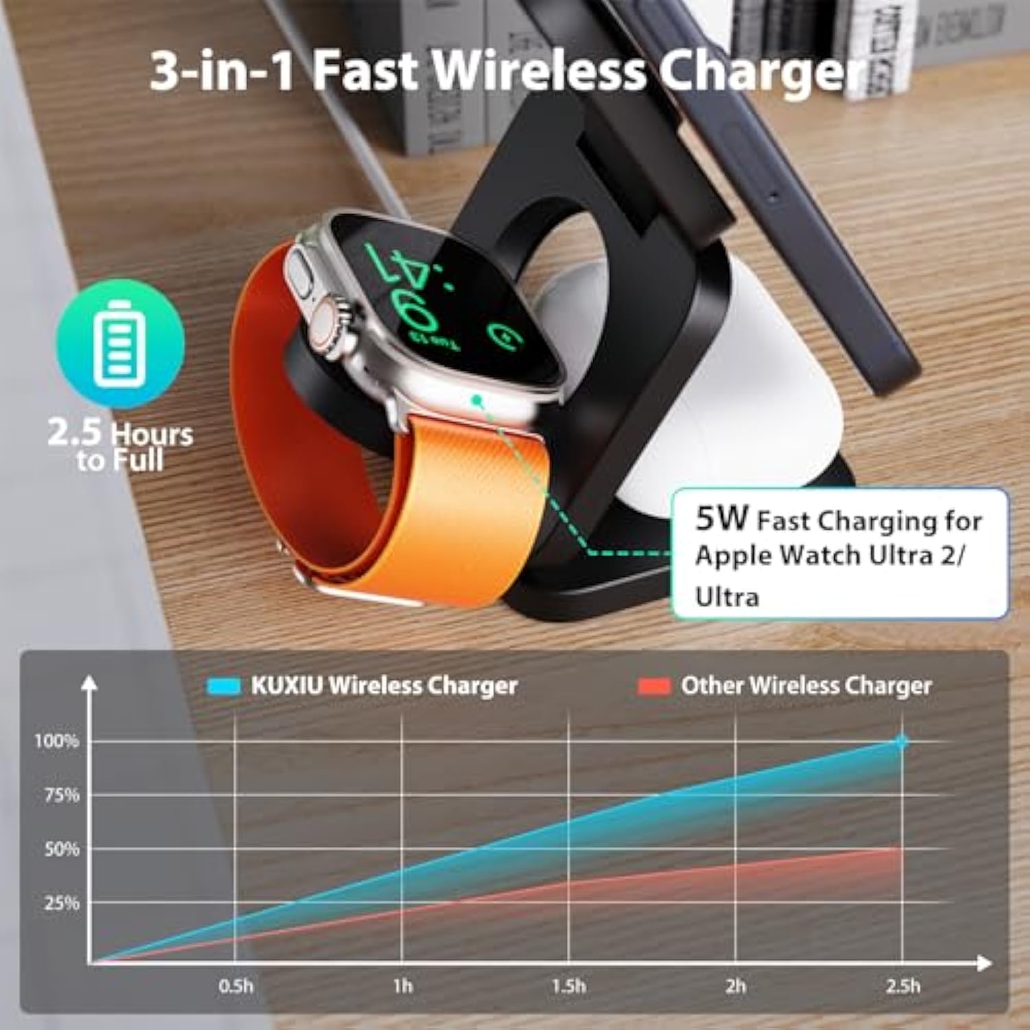 X55 Foldable 3 In 1 Charging Station For Apple Devices, 15W Fast Magnetic Wireless Charger, Magent Travel Charger Stand For Iphone 16 15 14 13 12 Series, 5W For Apple Watch, Airpods-Black