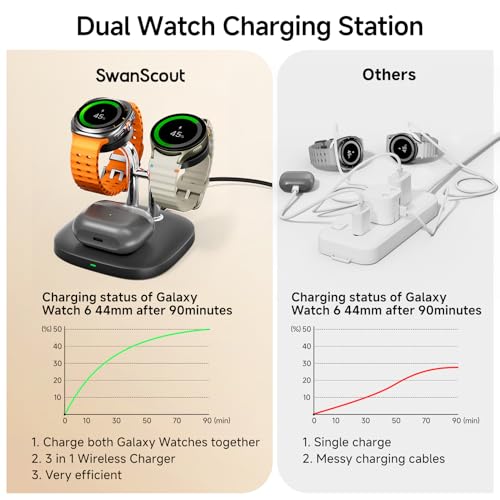 Dual Watch Charger for  Galaxy Watch 8 Classic/8/Ultra/7/6/6 Classic/5 Pro/5/4/3/Active 2, for Galaxy Buds 3 Pro/3/2 Pro, 3 in 1 Wireless