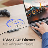 Usb C Hub, Usb C Multiport Adapter Hub With Rj45 Ethernet, 4K Hdmi, 100W Pd, 3
