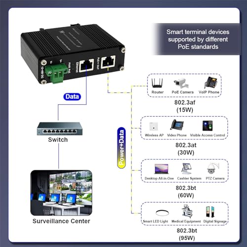 Industrial Gigabit Poe++ Injector,Ieee 802.3At/802.3Af Compliant, 95W Poe Adapter With 12-48V Dc Input,Hardened High Power Poe Injector Ip40, Din Rail, Wall Mount