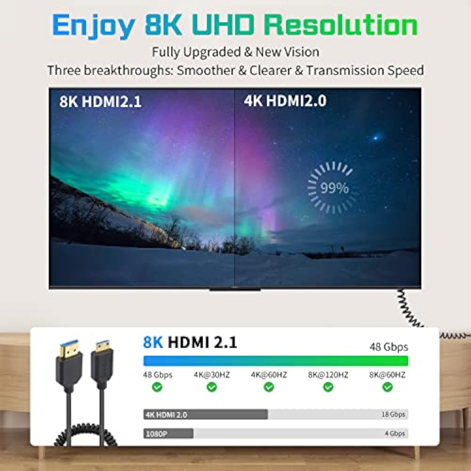 8K Hdmi To Mini Hdmi Coiled Cable, Mini Hdmi To Hdmi 2.1 Version Cable, 48Gbps