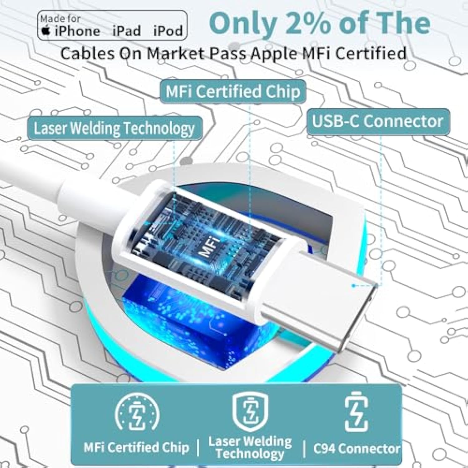 ?Mfi Certified?Iphone 17 Car Charger Fast Charging, 2Pack 90W Dual Pd Power Cigarette Lighter Usb C Car Charger + Type-C Cable For Iphone 17/17 Air/17 Pro/17 Pro Max/16/15/Galaxy S25/S24/Pixel