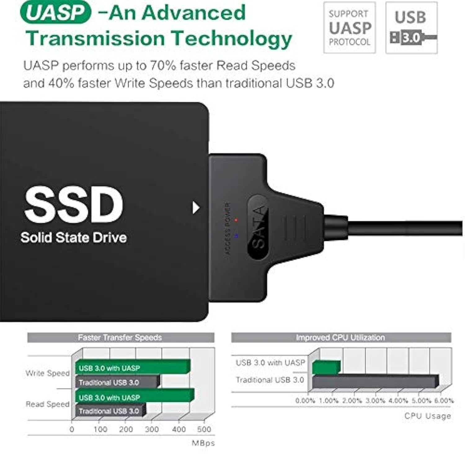 Sata To Usb 3.0 Adapter Cable For 2.5 Inch Hdd/Ssd, Hard Drive Adapter Convert