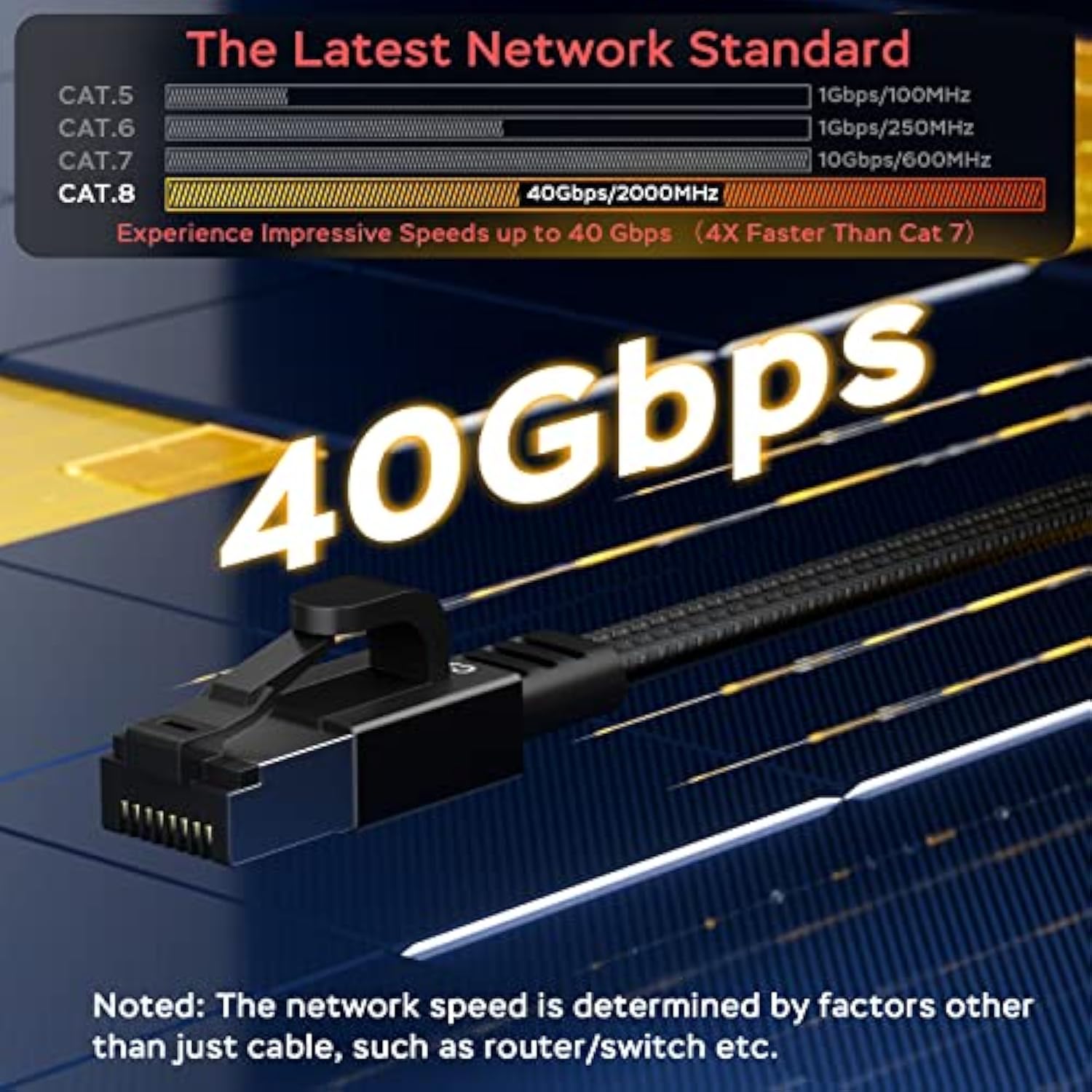 Cat 8 Flat Ethernet Cable 50 Ft, Nylon Braided High Speed Network Cable Lan Ca