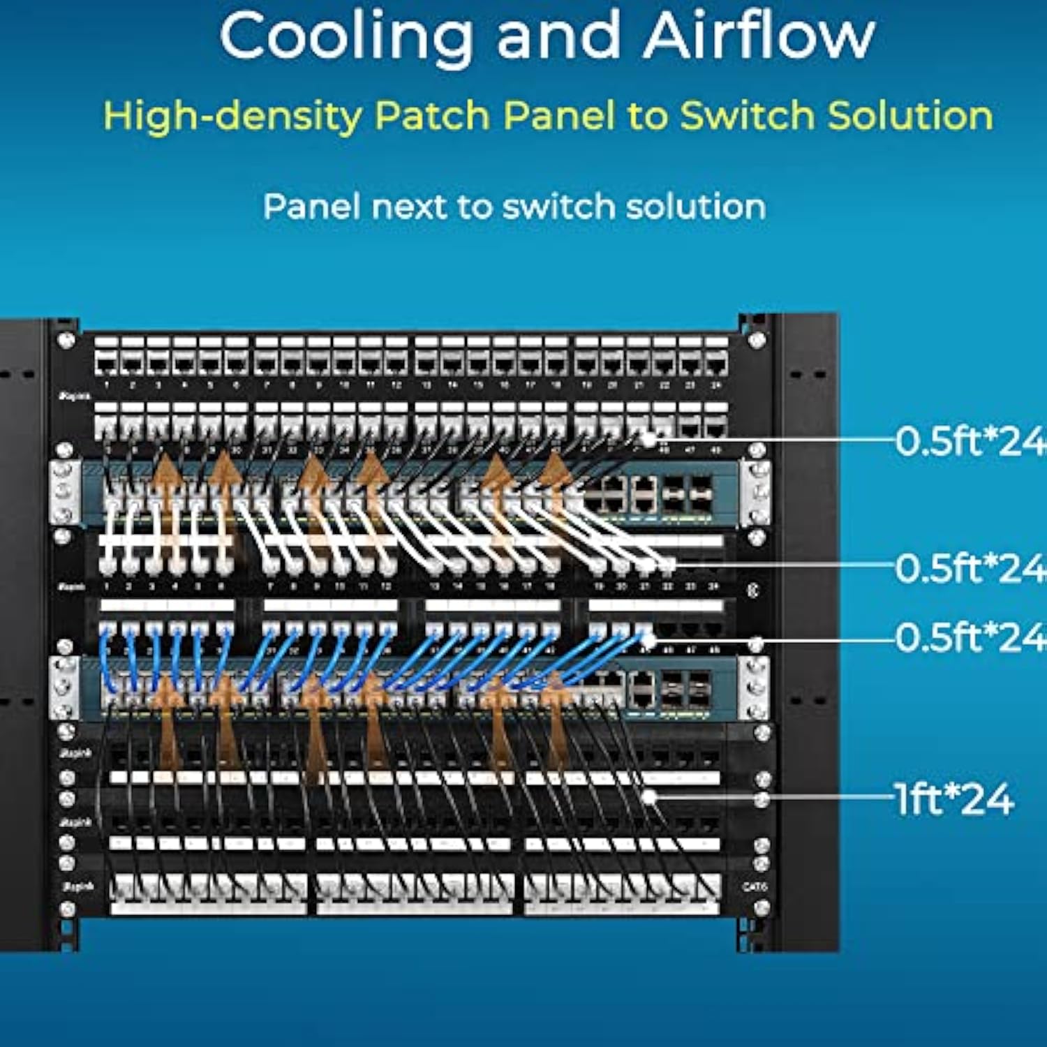 Patch Cables Cat6/ Cat6A 1Ft 24 Pack Slim, Cat6A Ethernet Patch Cable 10G Supp