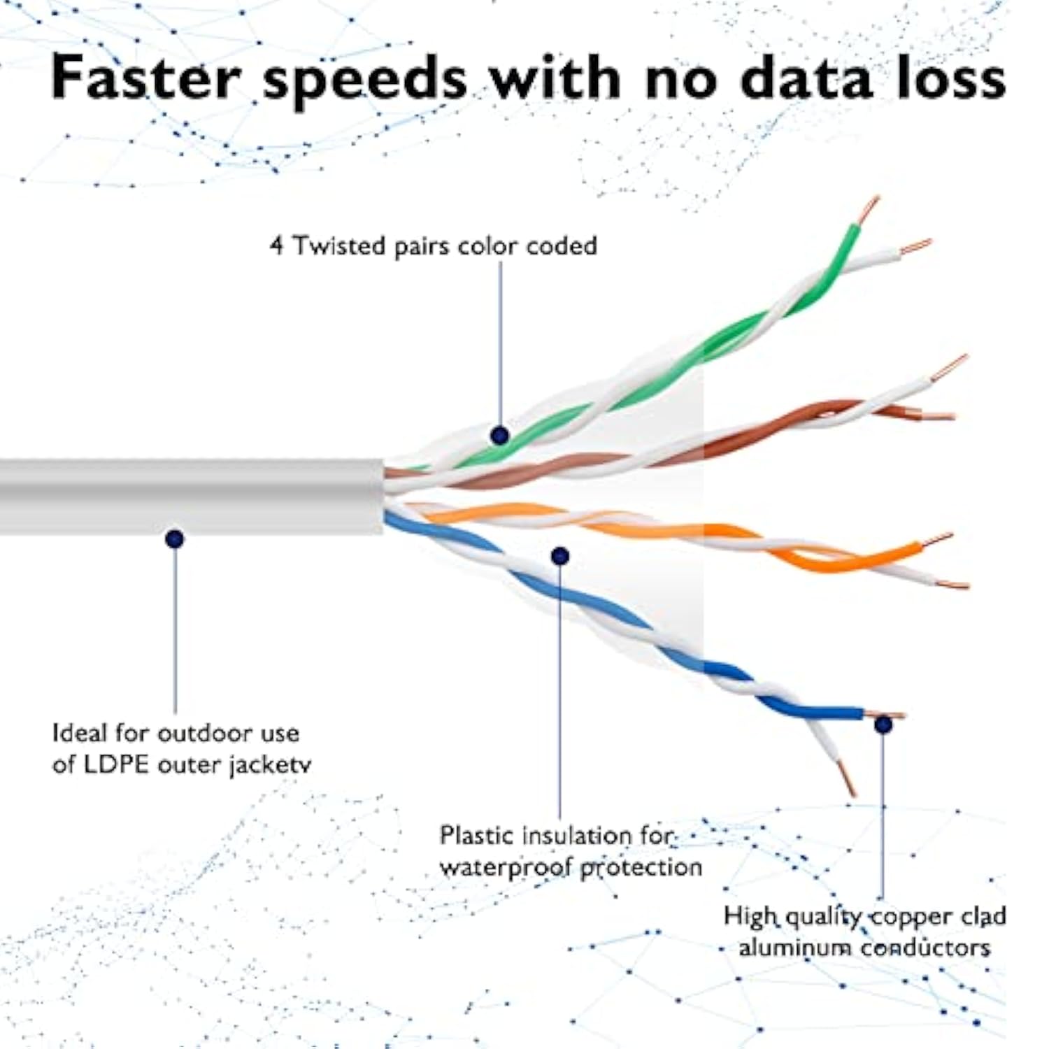 Cat5E Internet Network Lan Cable,100Ft Cat5E Ethernet Cable,Rj45 Gigabit Netwo