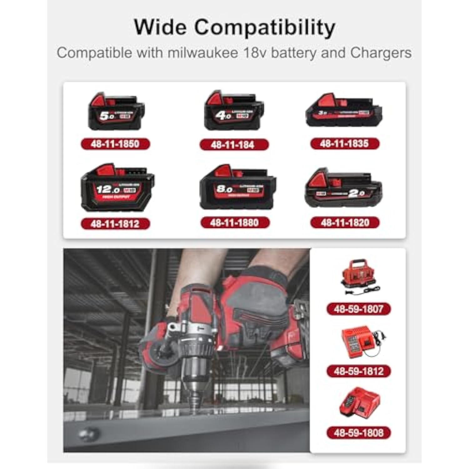 18V Rapid Charger Replacement For Milwaukee M18 Battery Charger Station 2Ports 48-59-1802 48-59-1812 Compatible With M-18 48-11-1850 48-11-1840 48-11-30 48-11-20