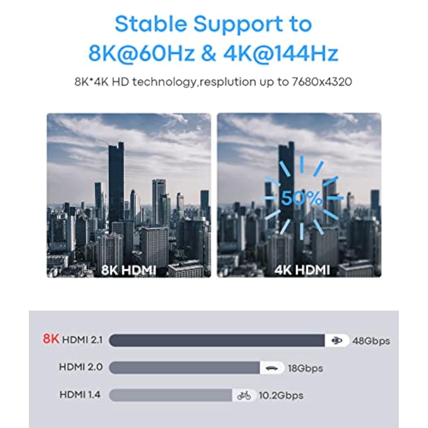 Usb C To Hdmi 2.1 Cable [8K@60Hz,4K@144Hz,2K@165Hz] 6Ft Type C To Hdmi 8K Brai