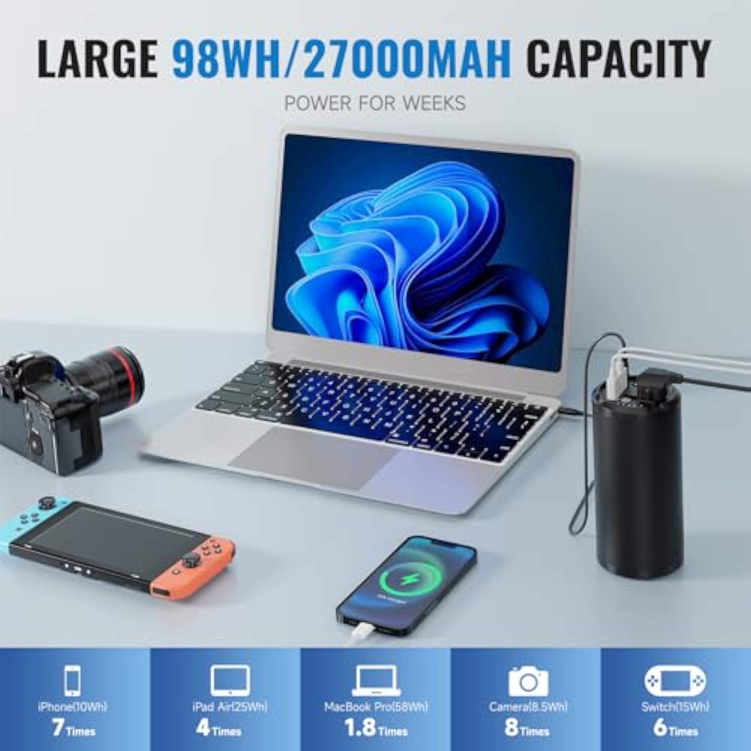 Portable Laptop Charger With Ac Outlet, 98Wh/100W Power Bank 27000Mah External Travel Battery Pack With Led Flashlight For Macbook, Ipad, Dell, Hp, Samsung, Iphone, Switch And More