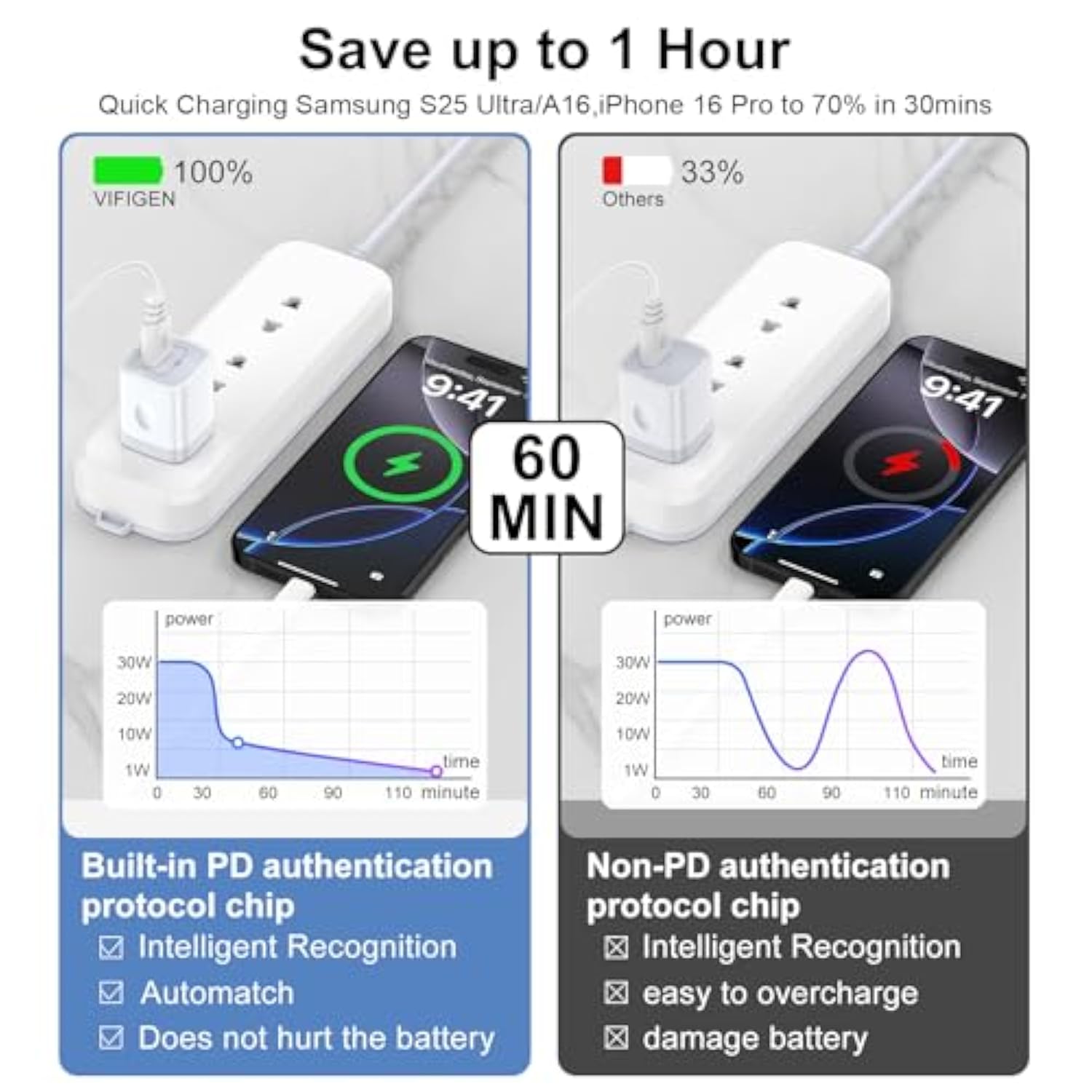 Usb Wall Charger,5V 1A Power Adapter,2Pack Fast Charging Block Charger Box Single Port Outlet Plug For Iphone 16E/16 Pro Max/16 Pro/16 Plus/16/15/14/13/12,Samsung Galaxy S25 Ultra/S24/A56/A36/A26/A16