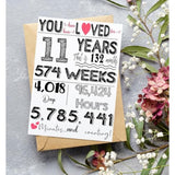 Funny 11Th Birthday Card For Kids, Boys, Girls, Son, Daughter – 5X7 Folded Greeting Card With Envelope & Sticker – Unique Milestone Gift For 11 Years Old, Him, Her