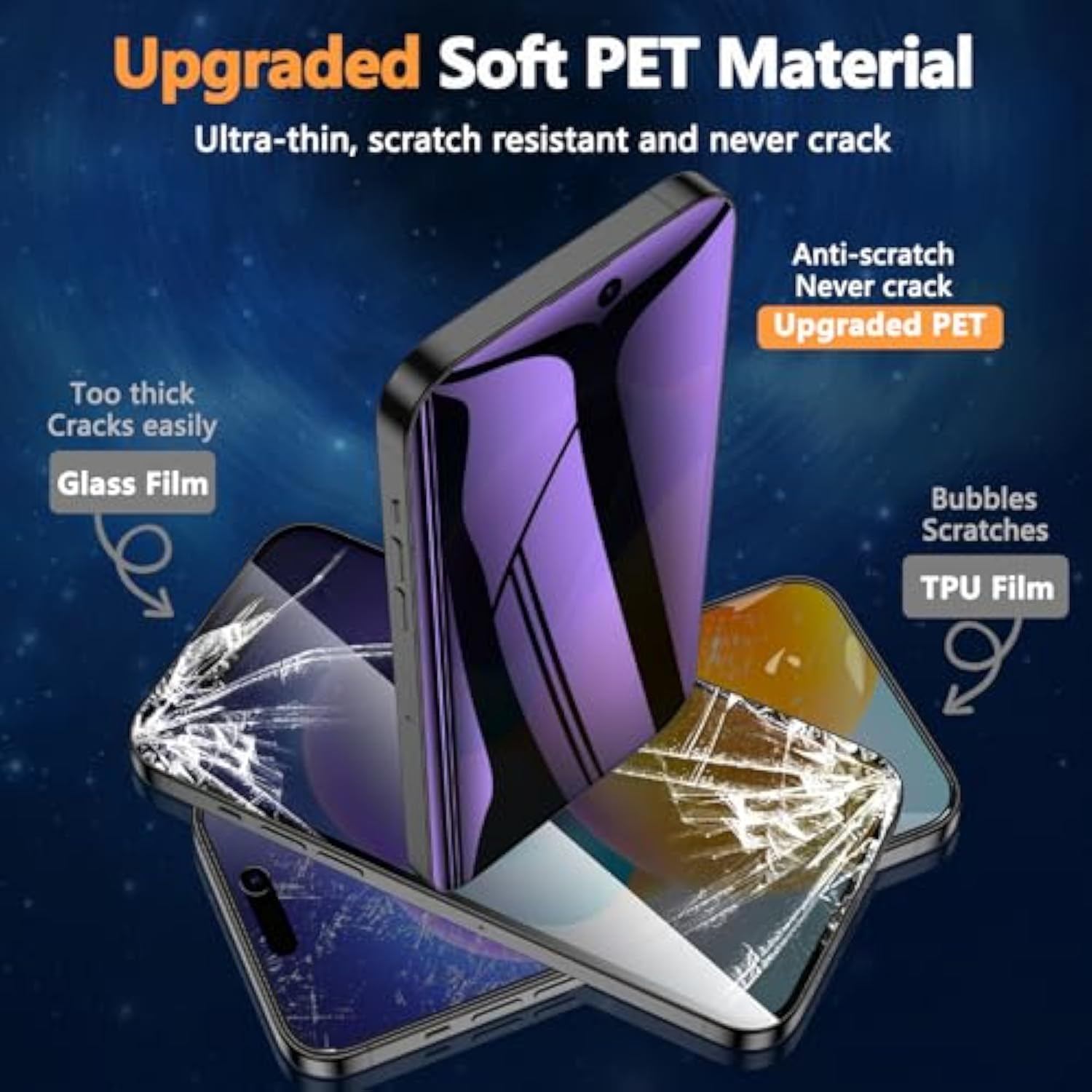 2 Pack For Iphone 15 Pro Max Privacy Screen Protector Film (Not Glass), Anti Blue Light Flexible Pet Film Screen Protector For Iphone 15 Pro Max With [Easy Installation Tray] - Purple