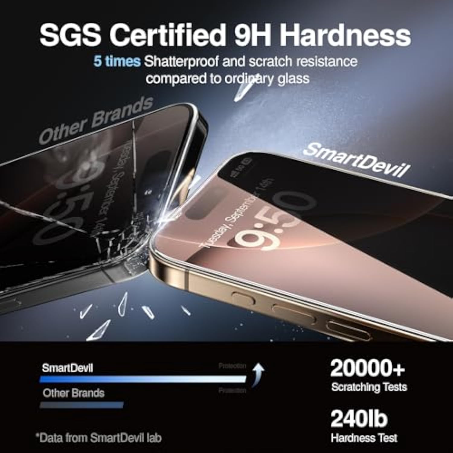 2Pack For Iphone 16 Pro Max Privacy Screen Protector Anti-Glare Tempered Glass [True 28°Anti Spy] [9H Hardness] [Auto Dust-Elimination Install]