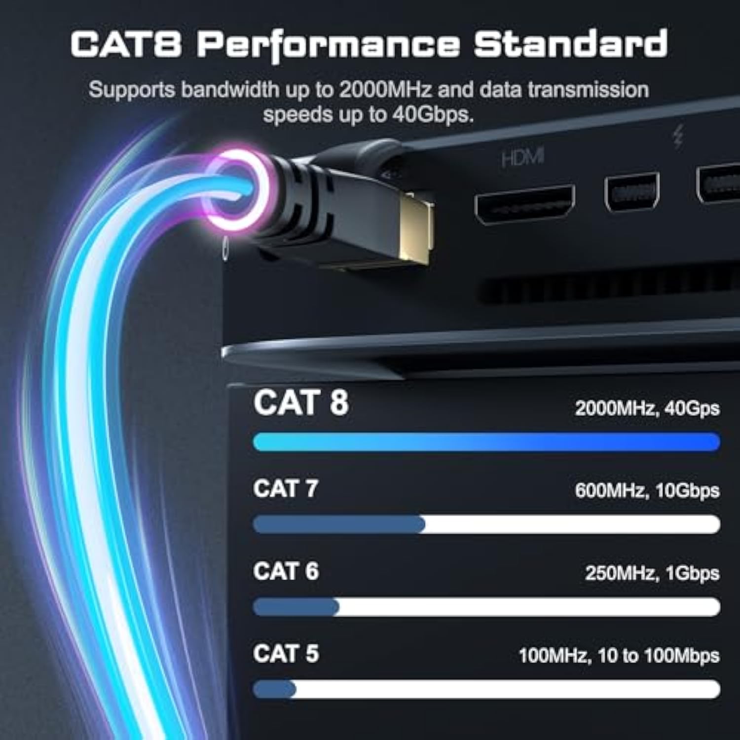 Cat8 Ethernet Cable, Outdoor &Indoor, 150Ft Heavy Duty High Speed 26Awg Cat8 L