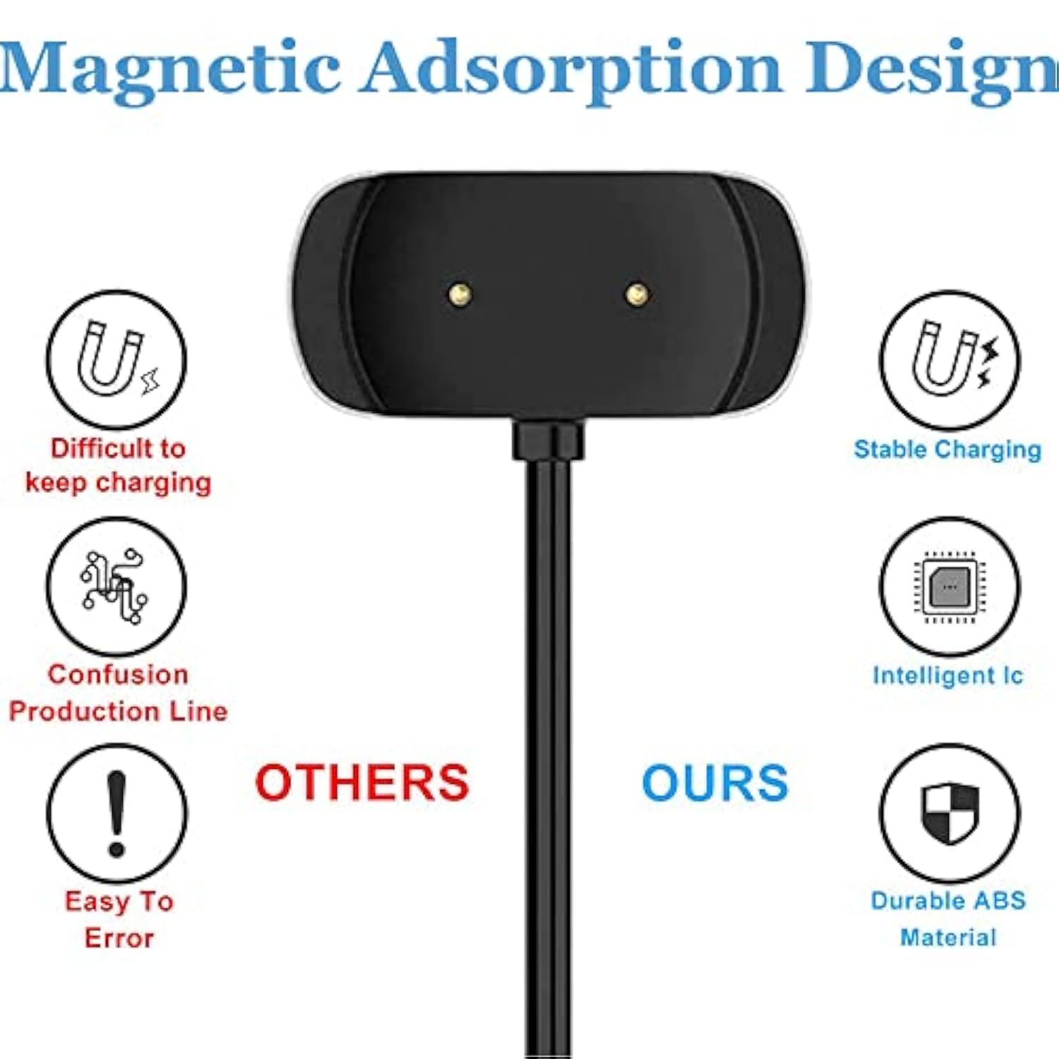 For Amazfit Gtr 2 Charger, Usb Charging Cable For T-Rex Pro, Gtr 2E, Gts 2, Gts 2E, Gts 2 / Gts 4 Mini, Bip 5, Bip 3, Bip U Pro, Zepp E/Z Smartwatch (2-Pack, 3.3Ft/100Cm)