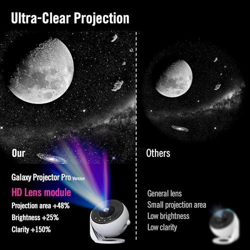 Galaxy Star Projector Upgraded 4K Hd Lens - Wider Sharper Projection, 13 Nebula Theme Discs, 15 Sleep Aid White Noise, Remote, 1/2/Timer, Bluetooth Play, Valentines Day Gifts For Kids, White